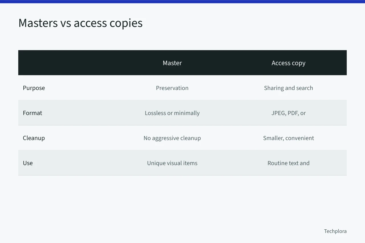Comparison table of master files versus access copies (A family document-scanning case: from capture to a safe backup copy)