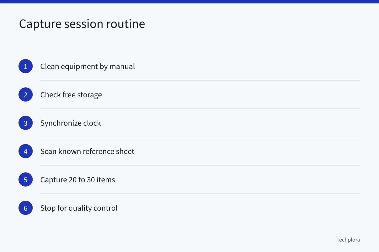 Step-by-step capture session routine from cleaning to quality control (A family document-scanning case: from capture to a safe backup copy)